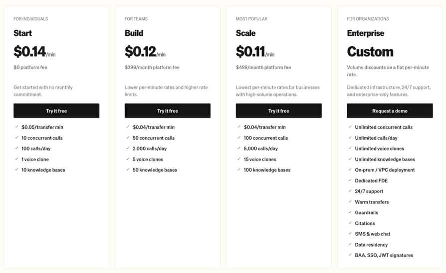 Bland AI plans and pricing