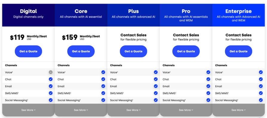 Five9 plans and pricing