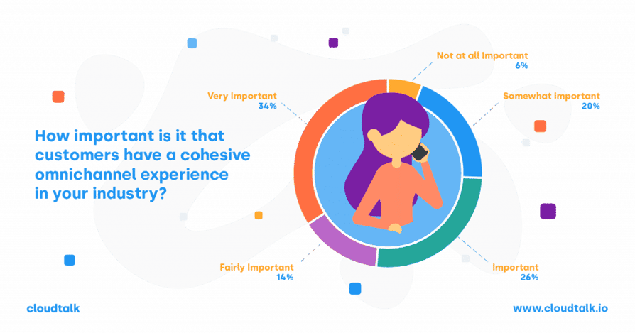 infographics how to improve customer experience