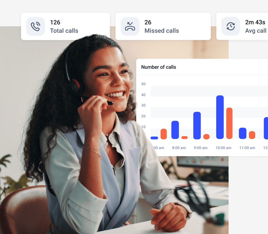 parallel dialer analytics dashboard
