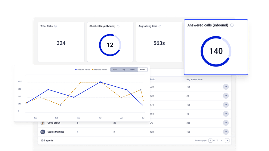 cloudtalk analytics product image