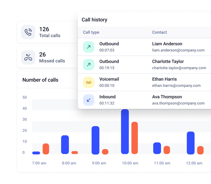 analytivs dashboard